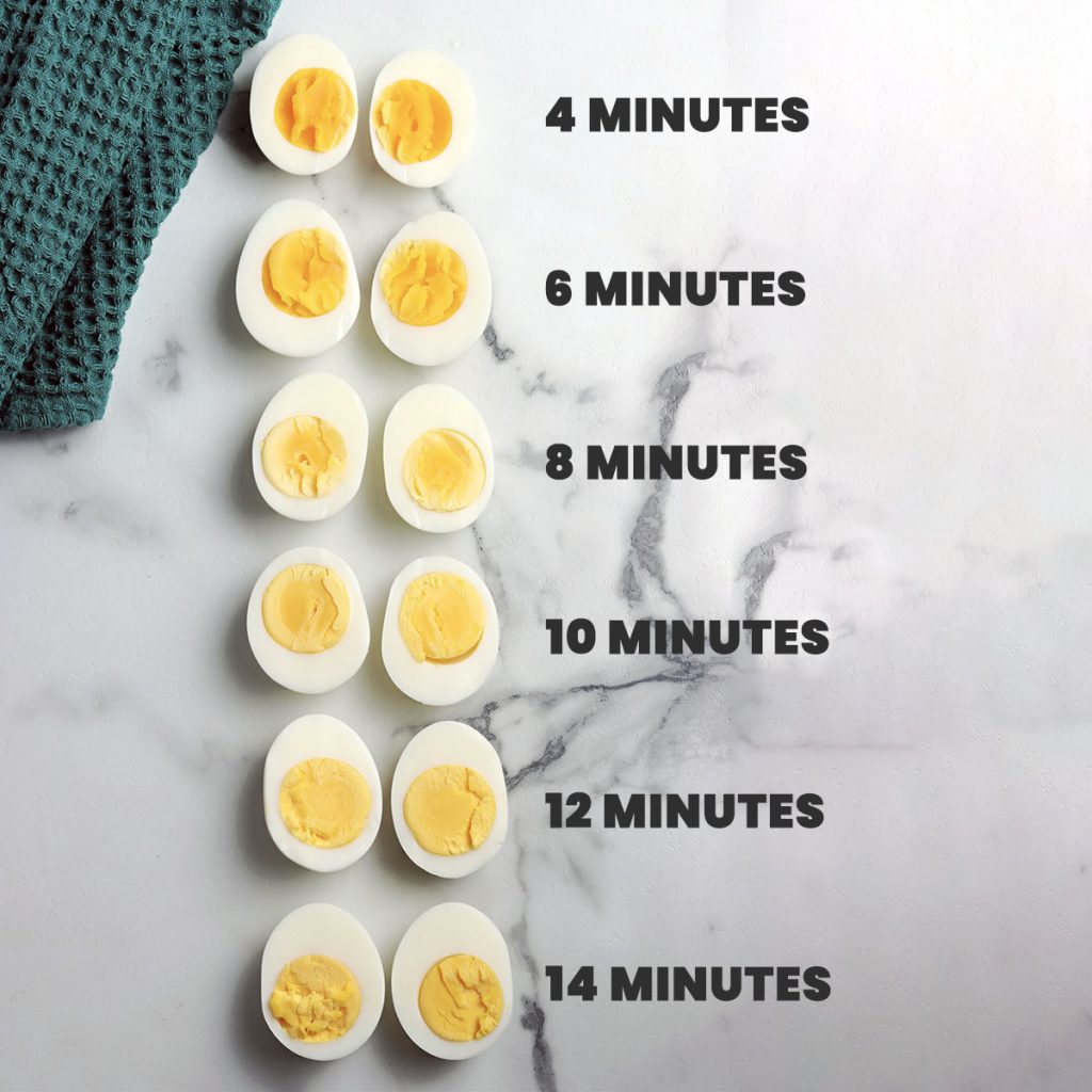 overhead shot of labeled chart showing the yolks and cook times of hard boiled eggs.