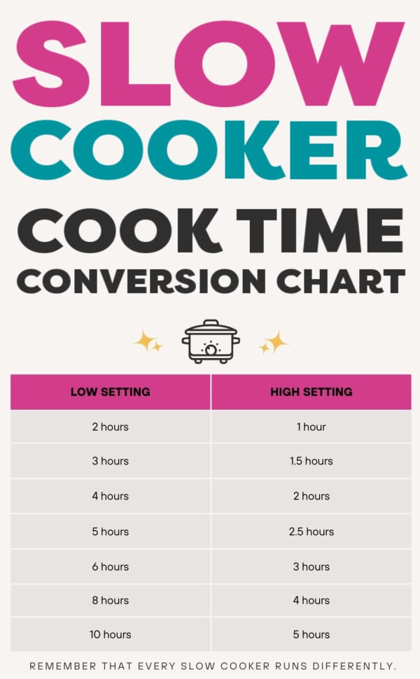 In this guide, we will discuss slow cooker temperatures and provide tips and advice to help you achieve perfect results when cooking delicious meals. | www.persnicketyplates.com