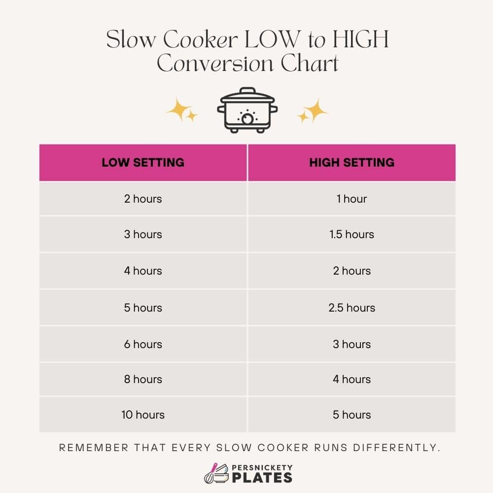 slow cooker low to high conversion chart.