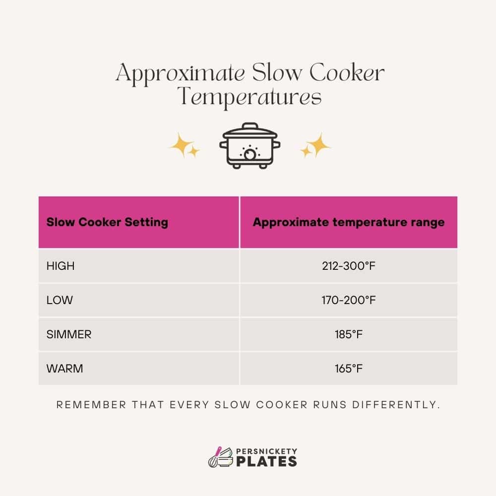 slow cooker temperature chart.
