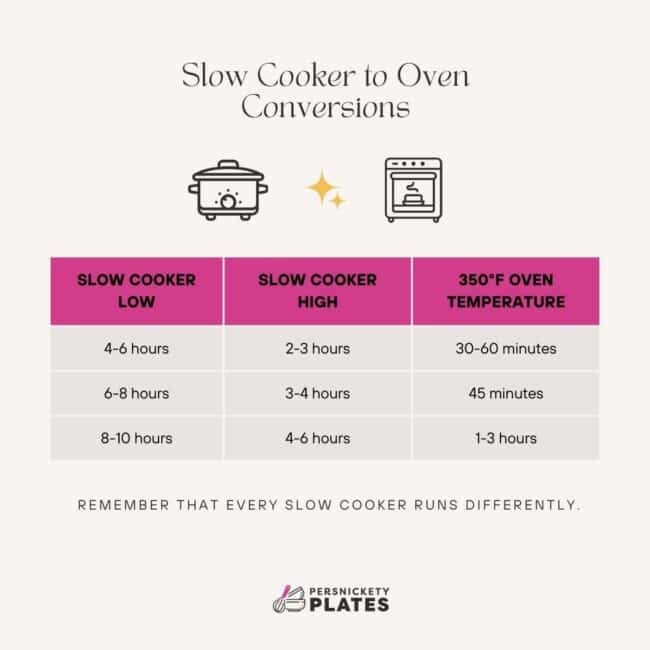 Slow Cooker Temperature Guide: How Hot Does It Get?