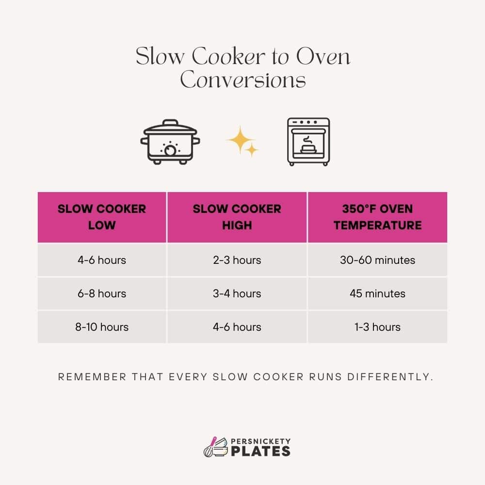 slow cooker to oven cook times conversion chart.
